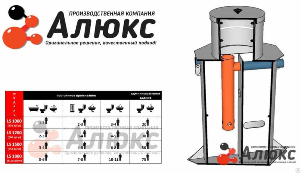 Универсальность конструкции погреба ALUX позволяет избежать множества проблем, которые возникают при хранении продуктов в земельных, кирпичных, бетонных и других сооружениях подобного типа.