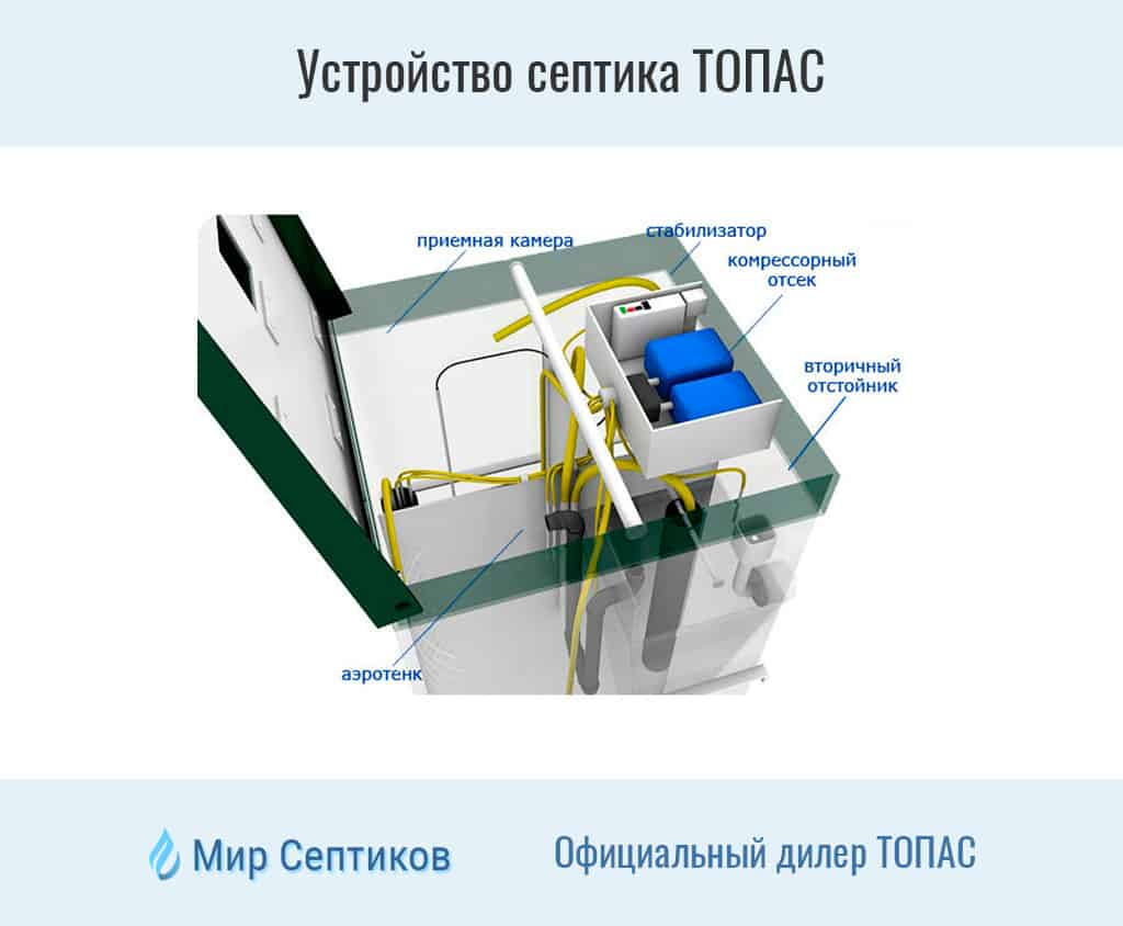 Конструкция септика ТОПАС