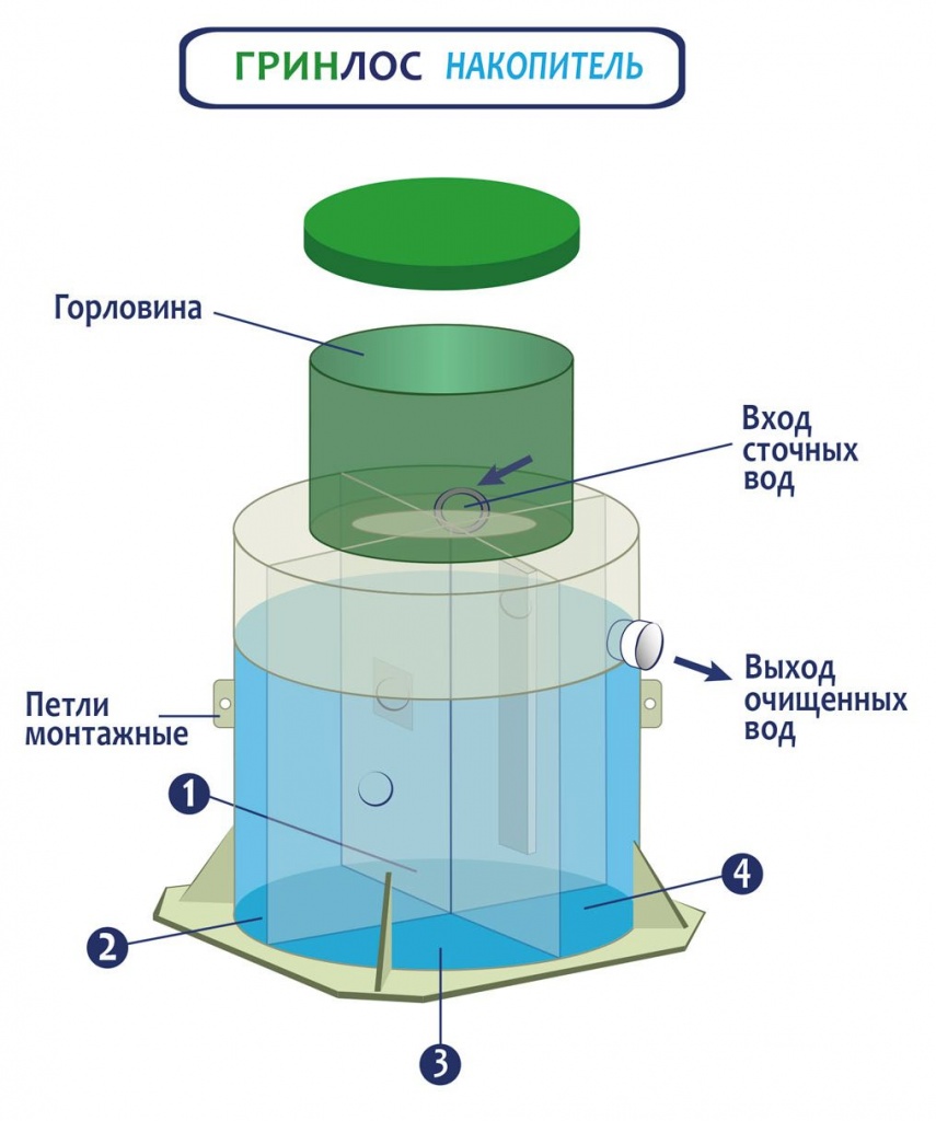 ГРИНЛОС Накопитель2.jpg ГРИНЛОС Накопитель2.jpg