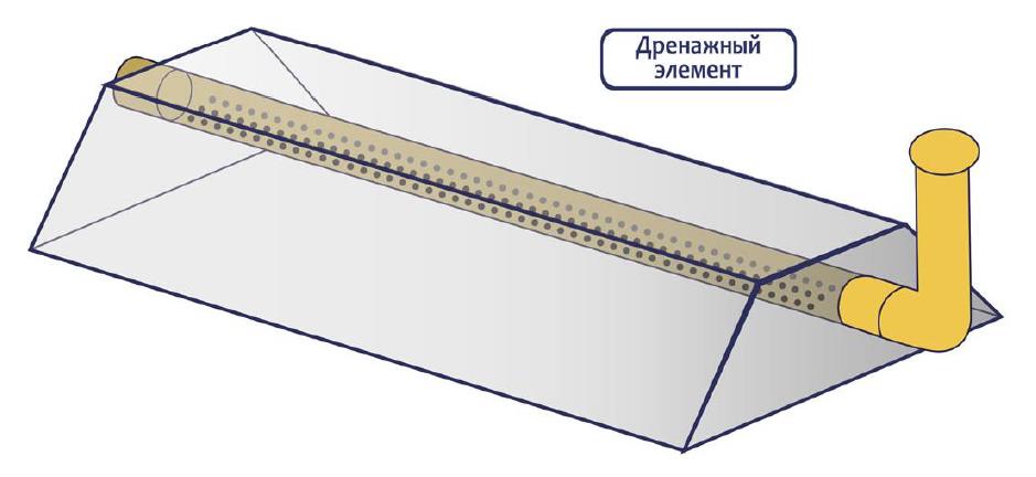 ГРИНЛОС Накопитель2 - Дренажный элемент.jpg ГРИНЛОС Накопитель2 - Дренажный элемент.jpg