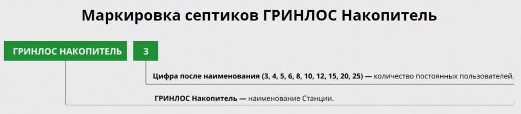 ГРИНЛОС Накопитель - маркировка.jpg ГРИНЛОС Накопитель - маркировка.jpg